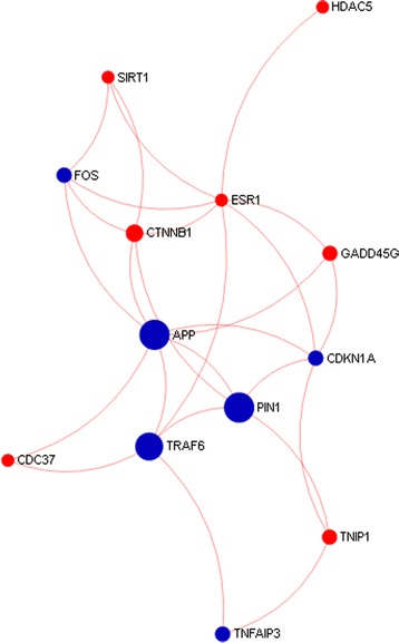 Fig. 7