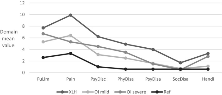 FIGURE 1