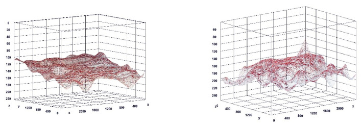 Figure 22
