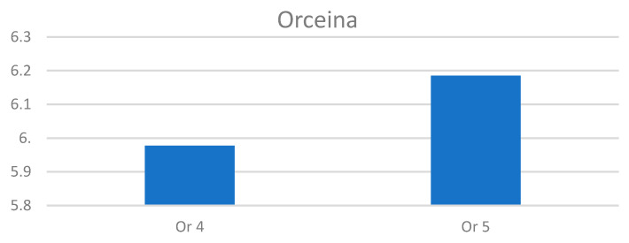 Figure 23