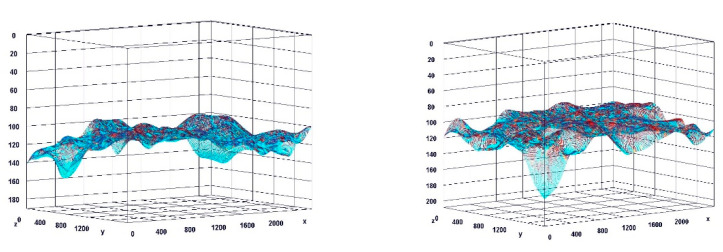 Figure 19