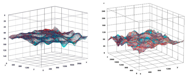 Figure 10