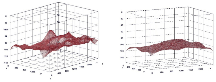 Figure 13