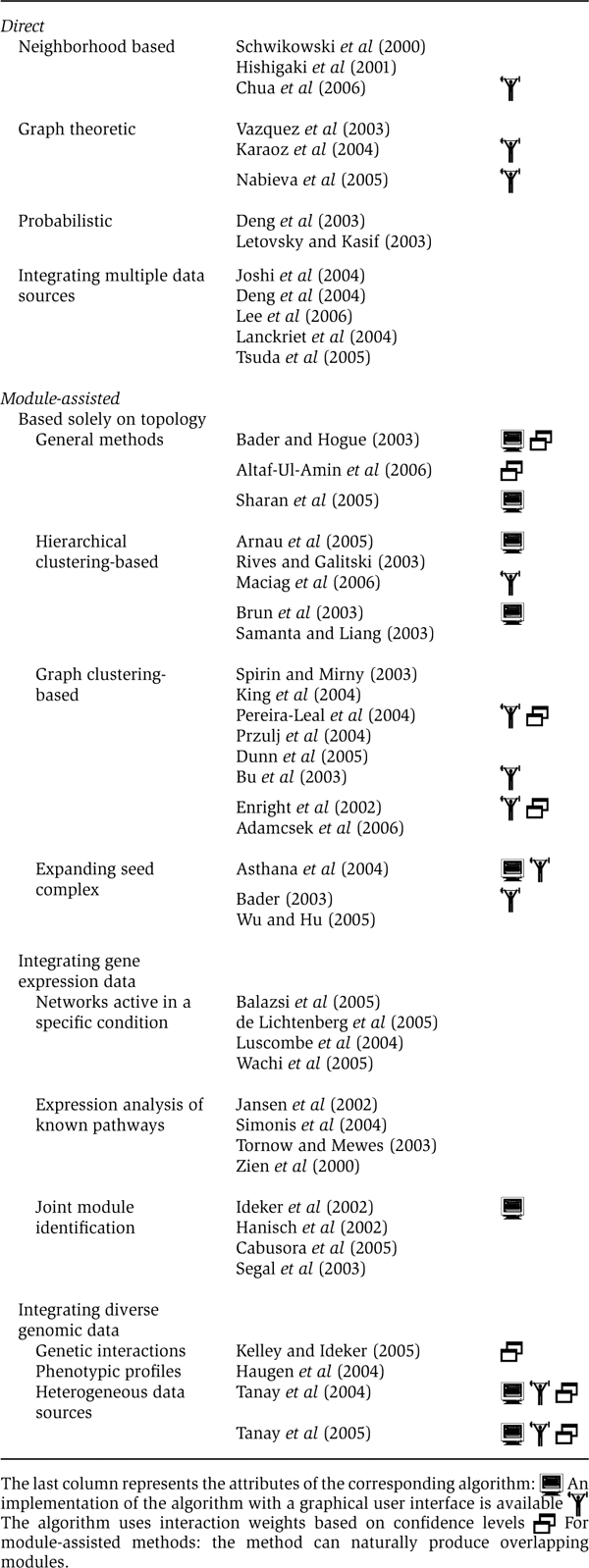 graphic file with name msb4100129-i13.jpg