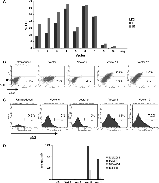 FIG. 4.