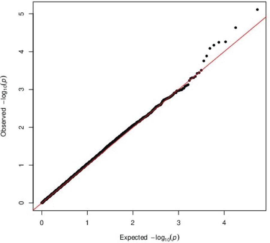Figure 2: