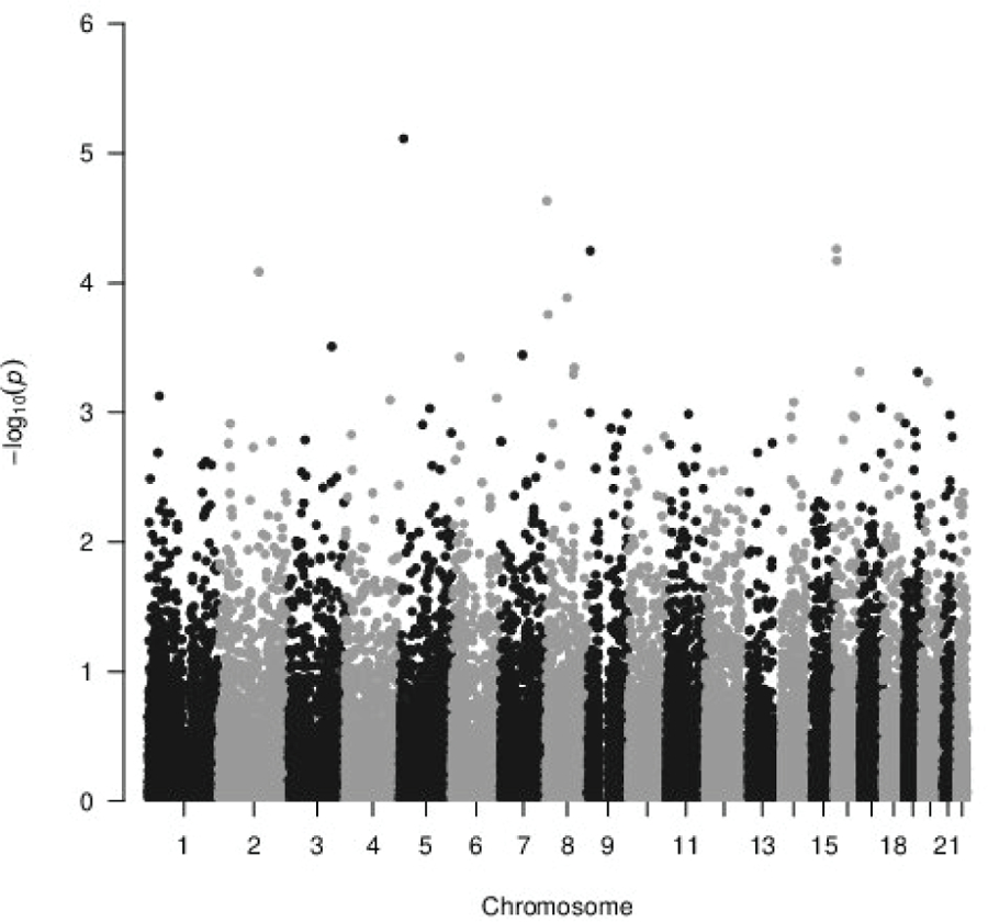 Figure 1: