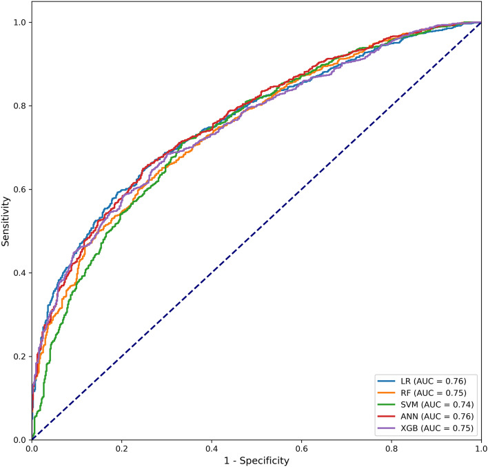 Figure 2