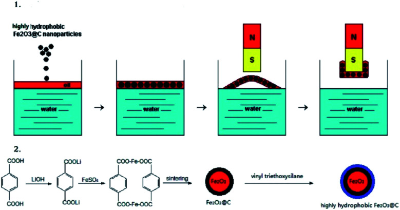 Fig. 7