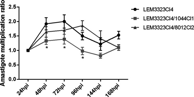 FIG 3