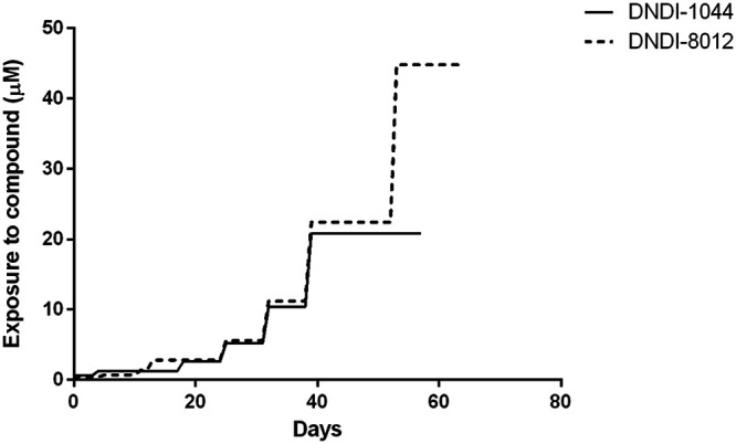 FIG 1