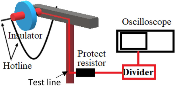 Figure 17