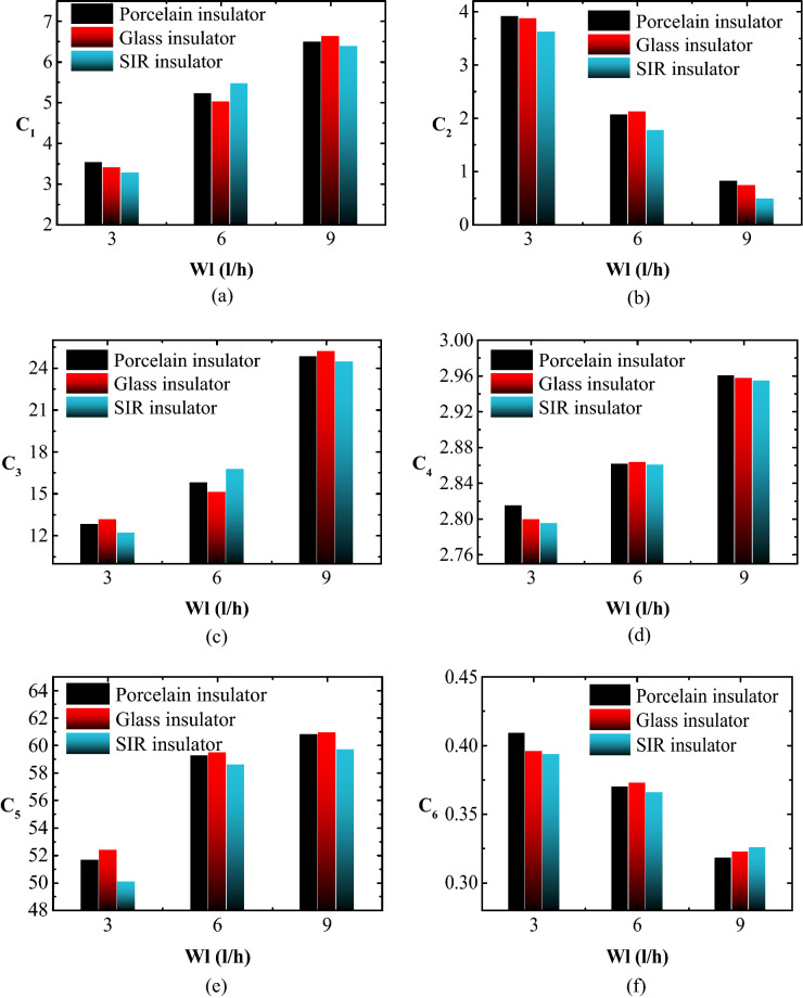 Figure 12