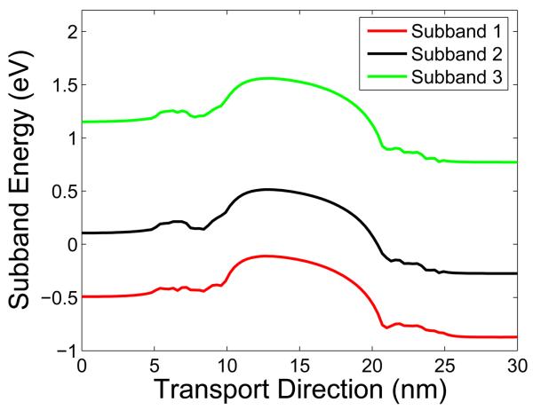 Figure 14