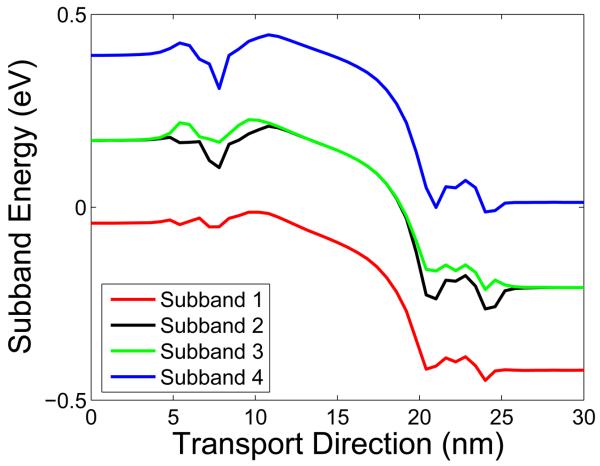 Figure 19