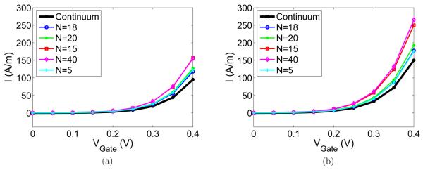 Figure 18