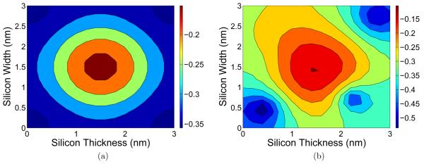 Figure 20