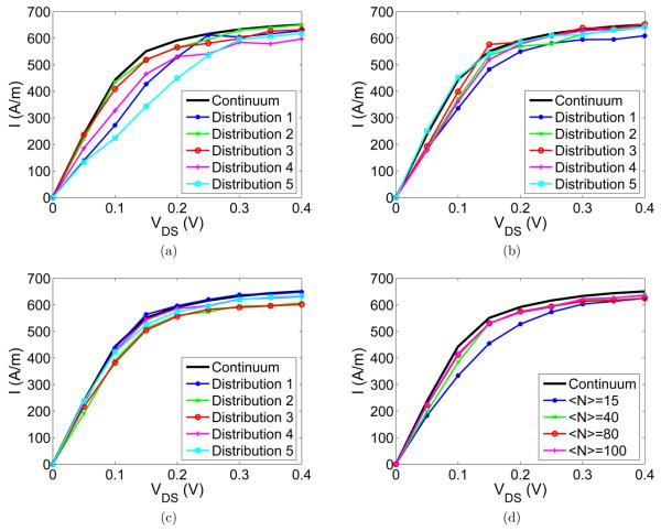 Figure 21