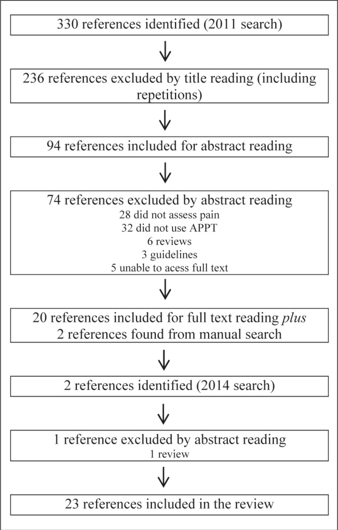 Figure 1)