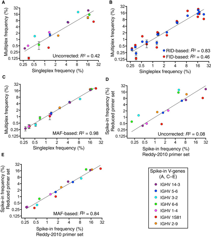 Fig. 4