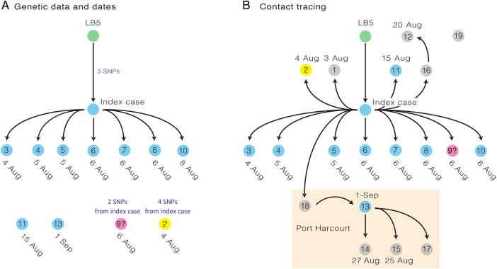 Figure 2.