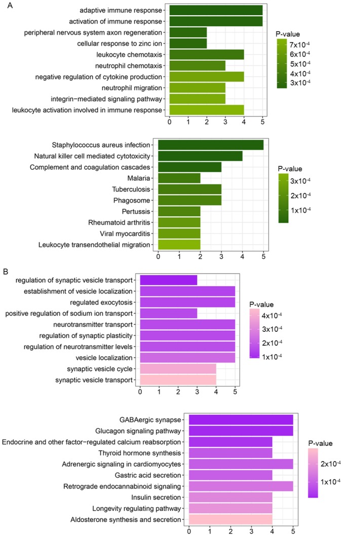 Figure 2.