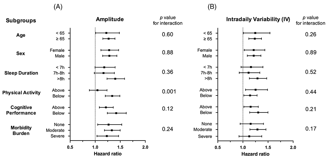 FIGURE 3: