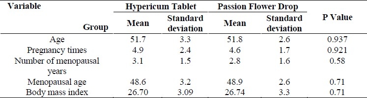 graphic file with name IJNMR-15-202-g001.jpg