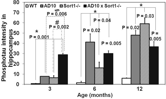 Supplementary Figure 3