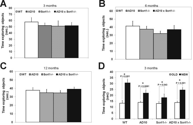 Supplementary Figure 1