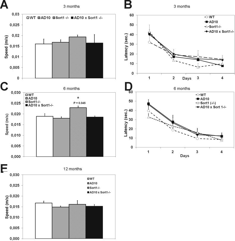 Supplementary Figure 2