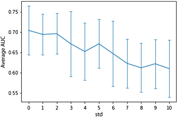 Fig. 8