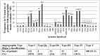 <sc>Fig</sc>. 3