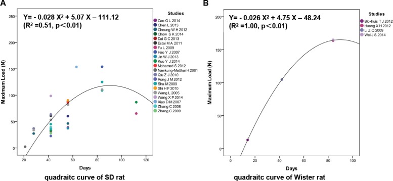 Fig 5