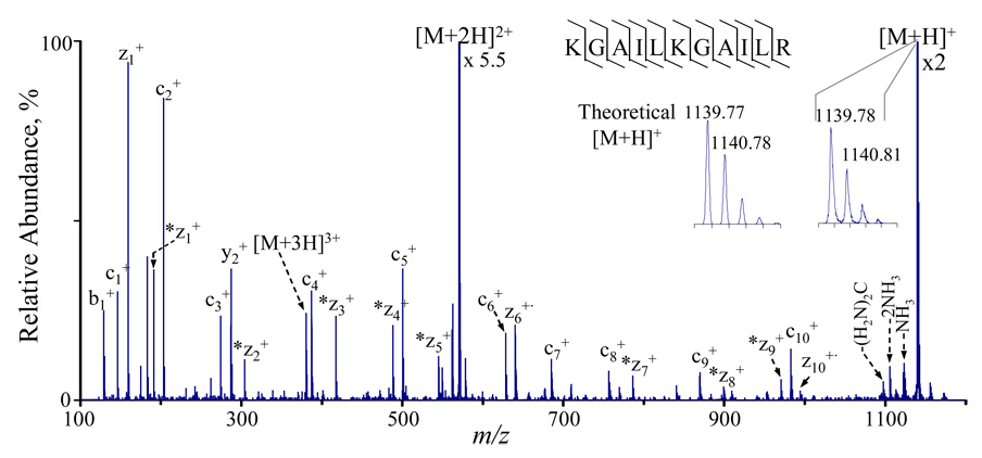 Figure 9