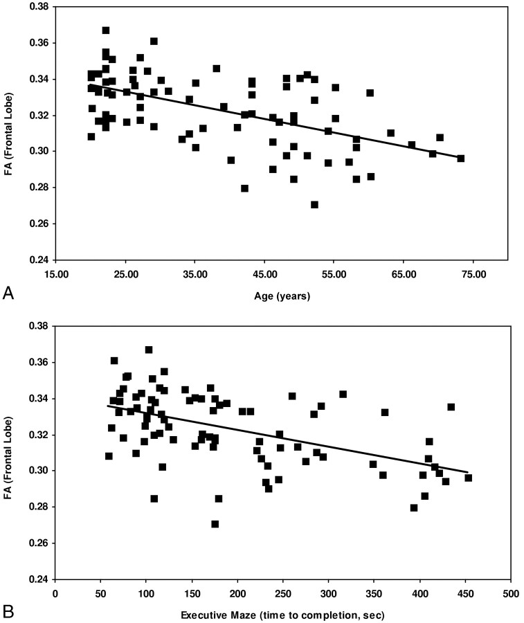 Fig 1.