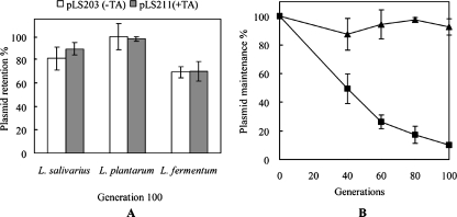 FIG. 5.