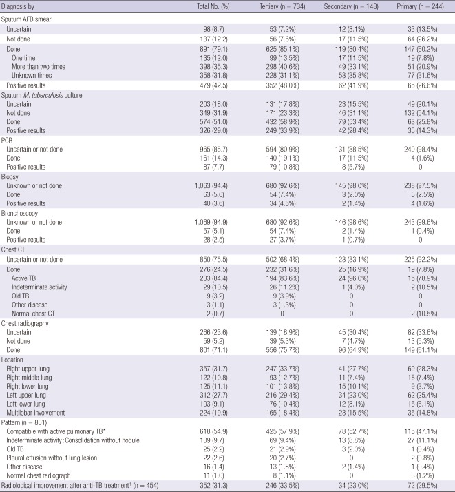 graphic file with name jkms-27-525-i002.jpg