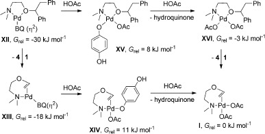 Scheme 3