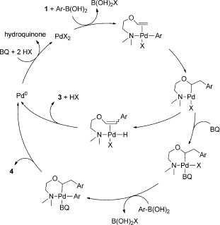 Scheme 2