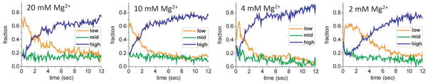 Extended Data Figure 6