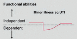Fig 1.