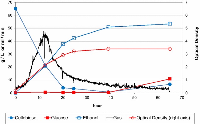 Fig. 1