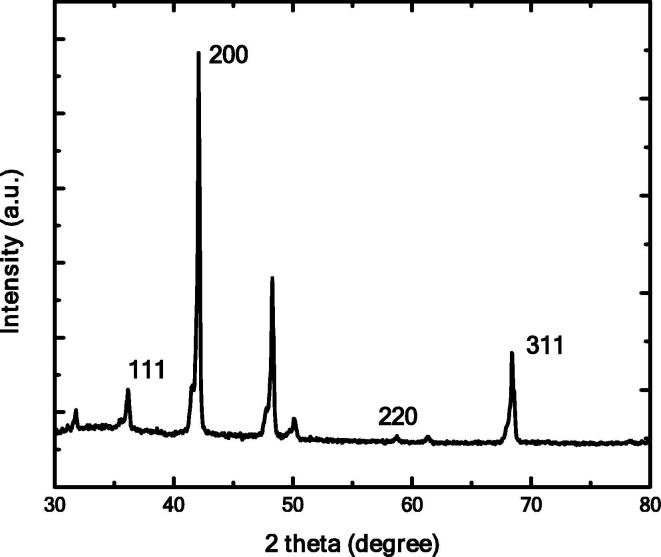 Fig.4