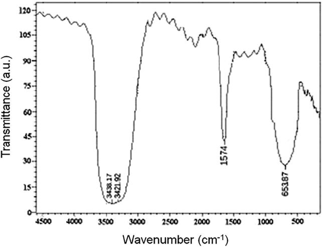 Fig.5