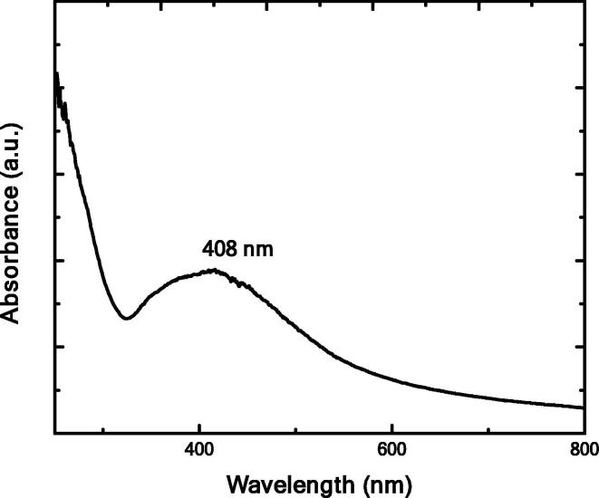 Fig.3