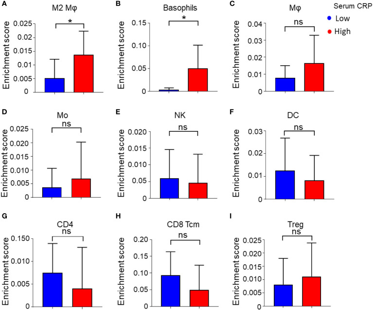 Figure 4