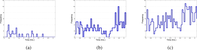 Figure 21.