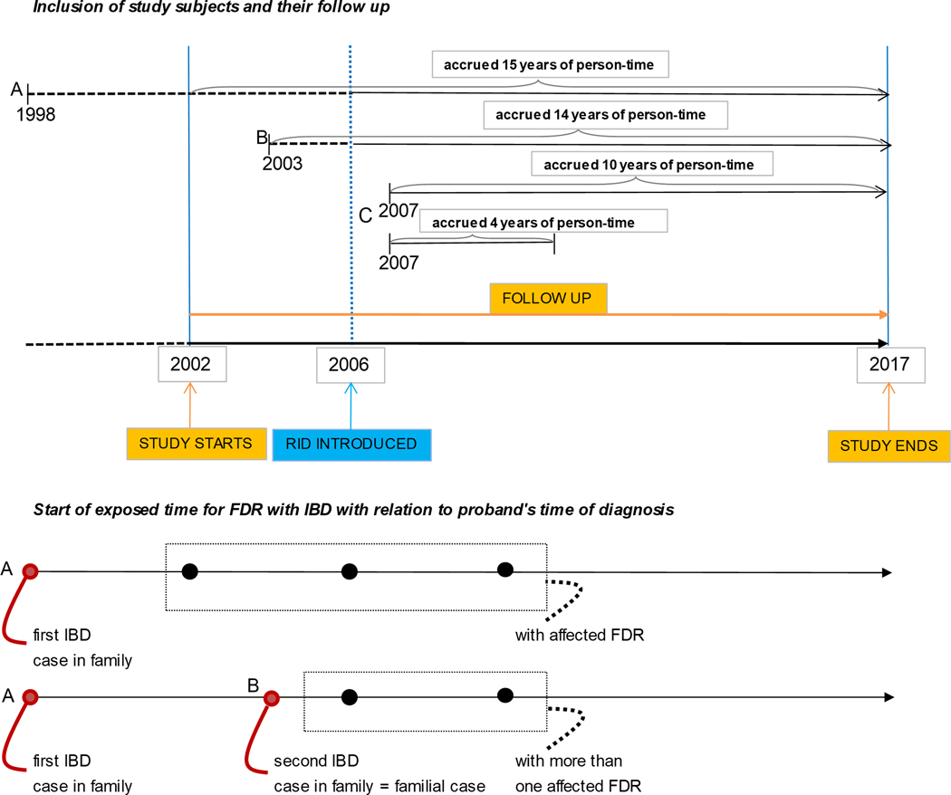 Figure 1: