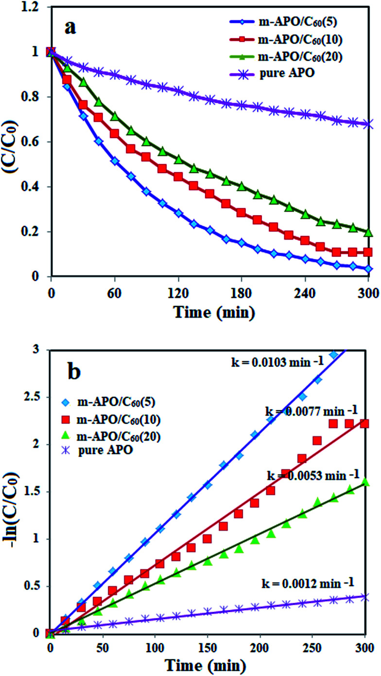 Fig. 11